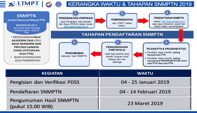 SNMPTN 2019