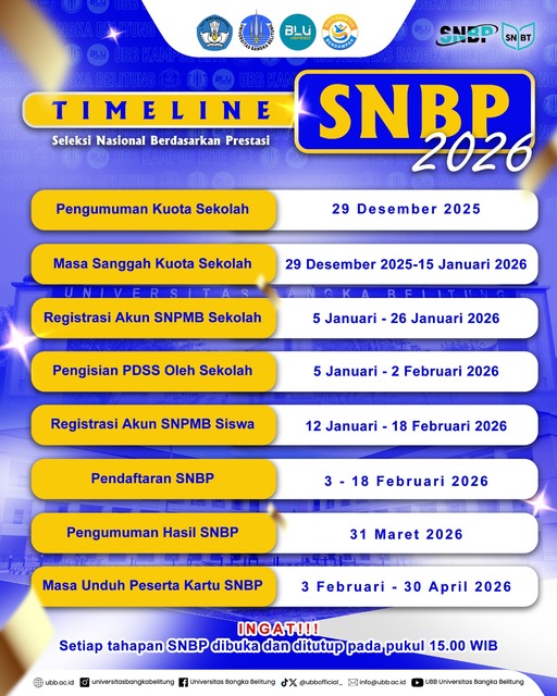 SNBP 2026
